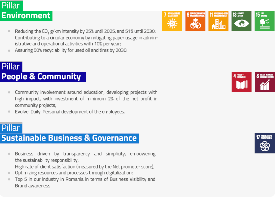 We support the&nbsp;17 Global Sustainable Development Goals